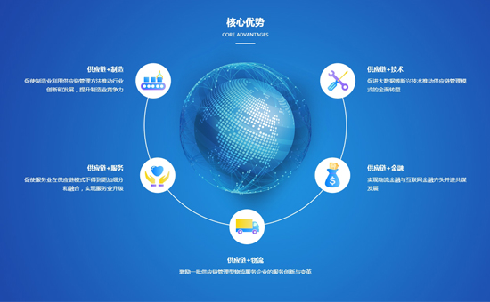 【鑫遠帆】企業官網建設 | 物流貨運