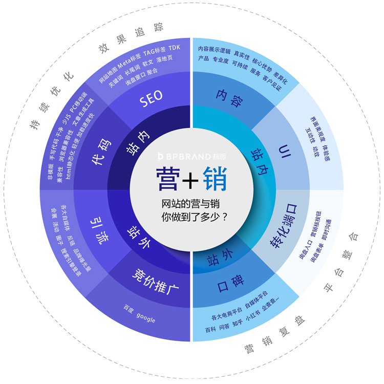 標(biāo)派云獨立站設(shè)計開發(fā)13923486325