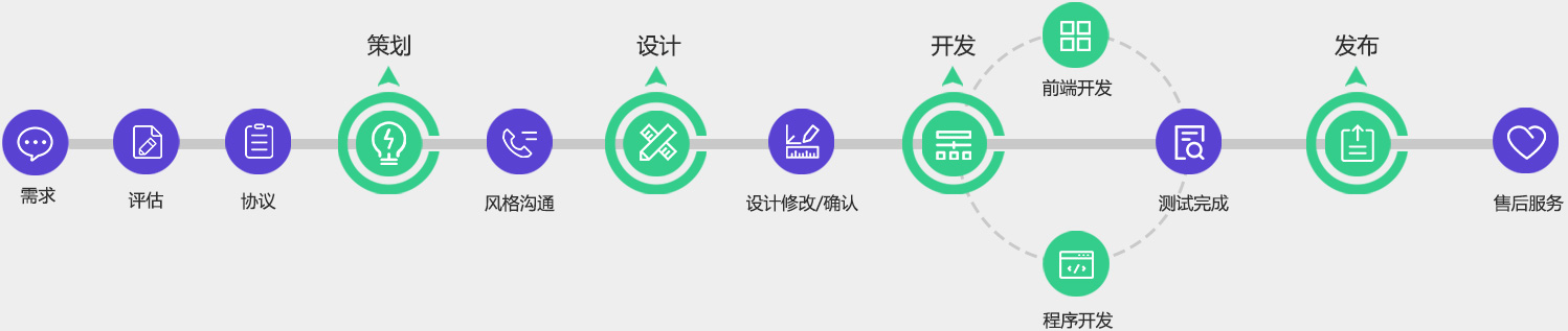 獨立站,企業官網建設,外貿網站開發,網站SEO
